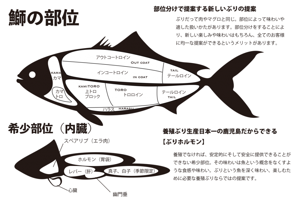 ぶりの可能性を楽しむ 焼ぶり あぶり